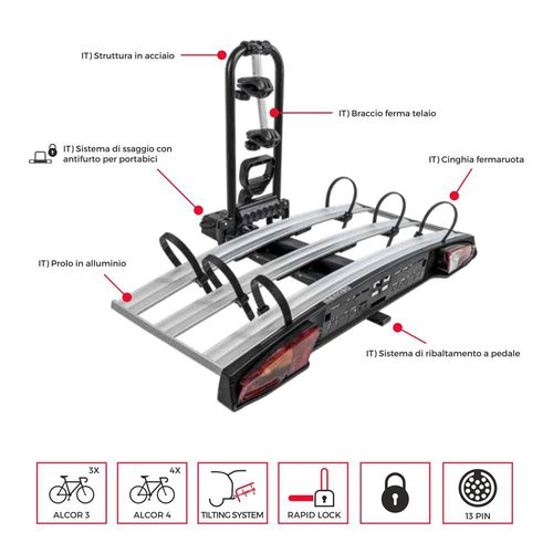 Menabo Alcor Fahrradständer Für 3 Fahrräder