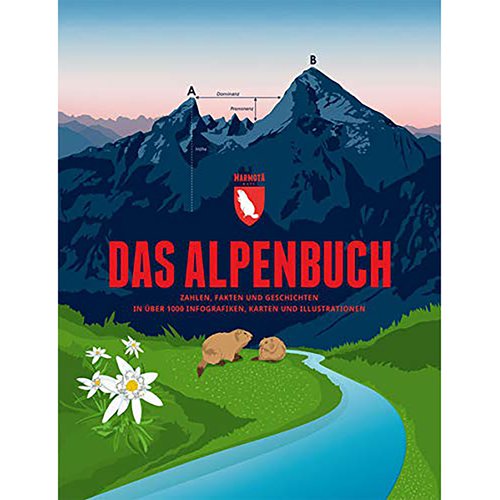 Marmota Maps Das Alpenbuch