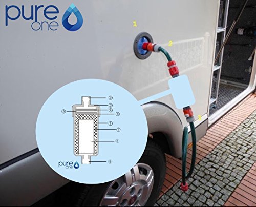 Pure One Filter ALL-IN-ONE Wasserfilteranlage Typ: WOMO | Der Wasserfilter gegen Keime und Bakterien im Wasser | Zur Wasseraufbereitung & zur Verbesserung des Wasserqualität im 5-Stufen-Filterprinzip