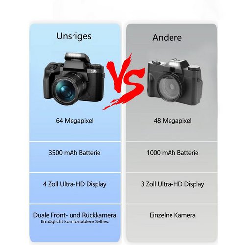 Oka Digitalkamera, 64 Megapixel Dual-Kamera, Kompaktkamera (64 MP, WLAN (Wi-Fi), inkl. 4K Ultra HD Digitalkamera mit drahtloser Fernbedienung, 18x Zoom 4,4-Zoll großen Bildschirm Kompaktkamera für Anfänger)