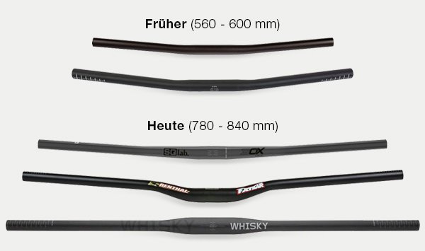 Welche MTB Lenkerbreite ist richtig fr dich?