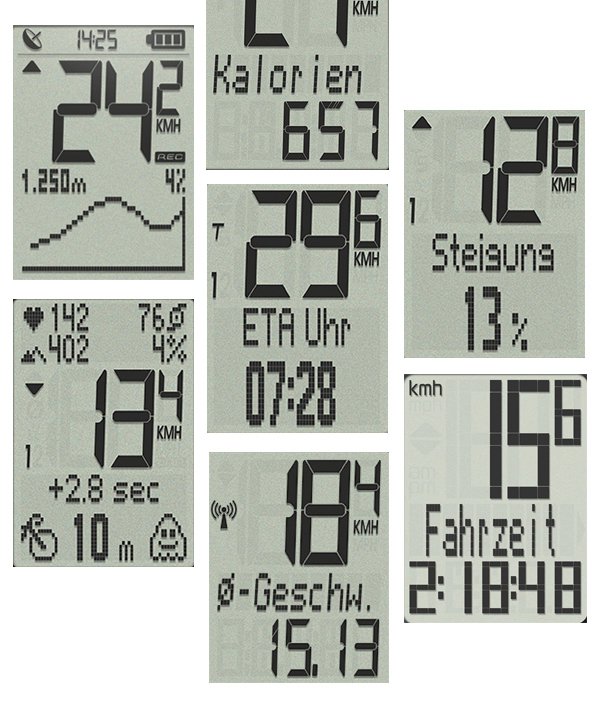 Der groe Fahrradcomputer und Fahrradtacho Test
