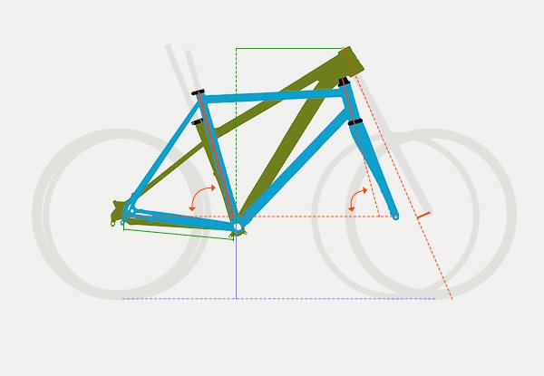 Verständlich erklärt Moderne Fahrrad Geometrie