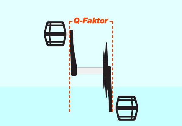 Was ist der Q-Faktor? Und welche Rolle spielt er wirklich für dich beim Radfahren?